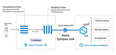 Azure <b>Synapse</b> Analytics. . Synapse use linked service in notebook